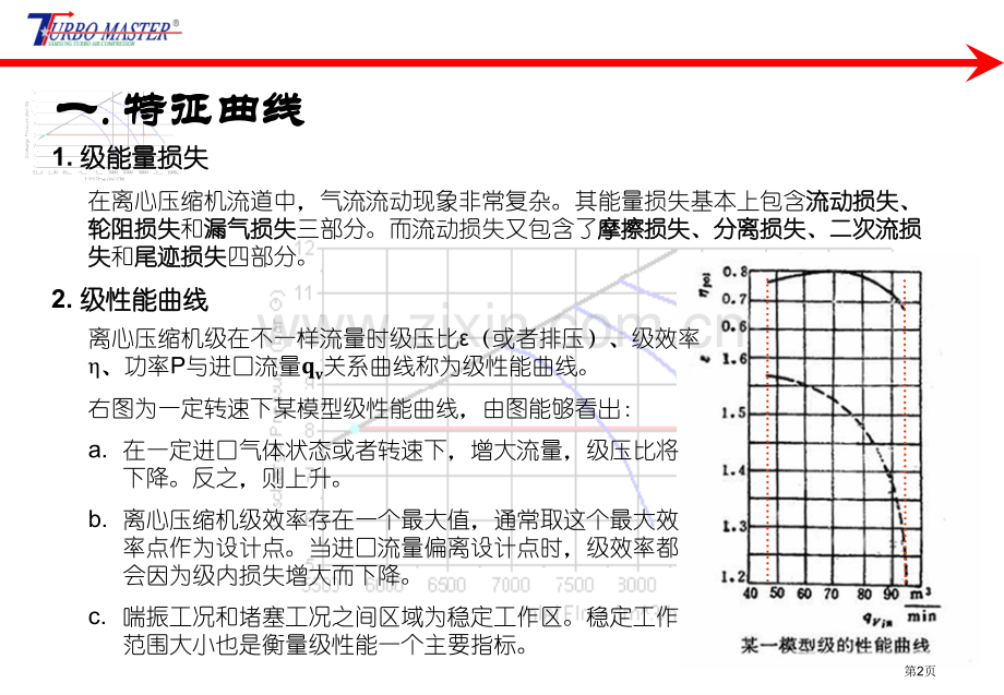 离心压缩机的性能曲线市公开课一等奖百校联赛获奖课件.pptx_第2页