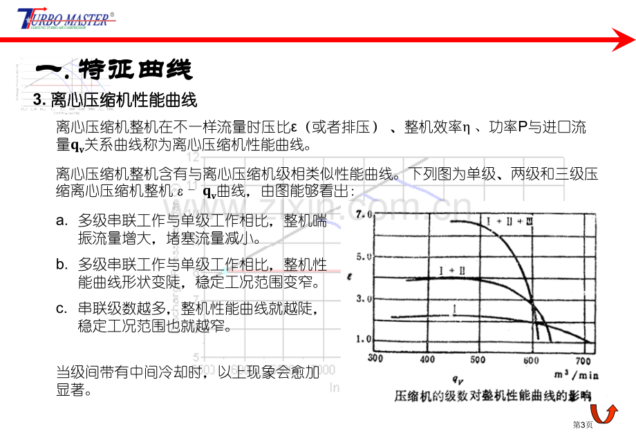 离心压缩机的性能曲线市公开课一等奖百校联赛获奖课件.pptx_第3页