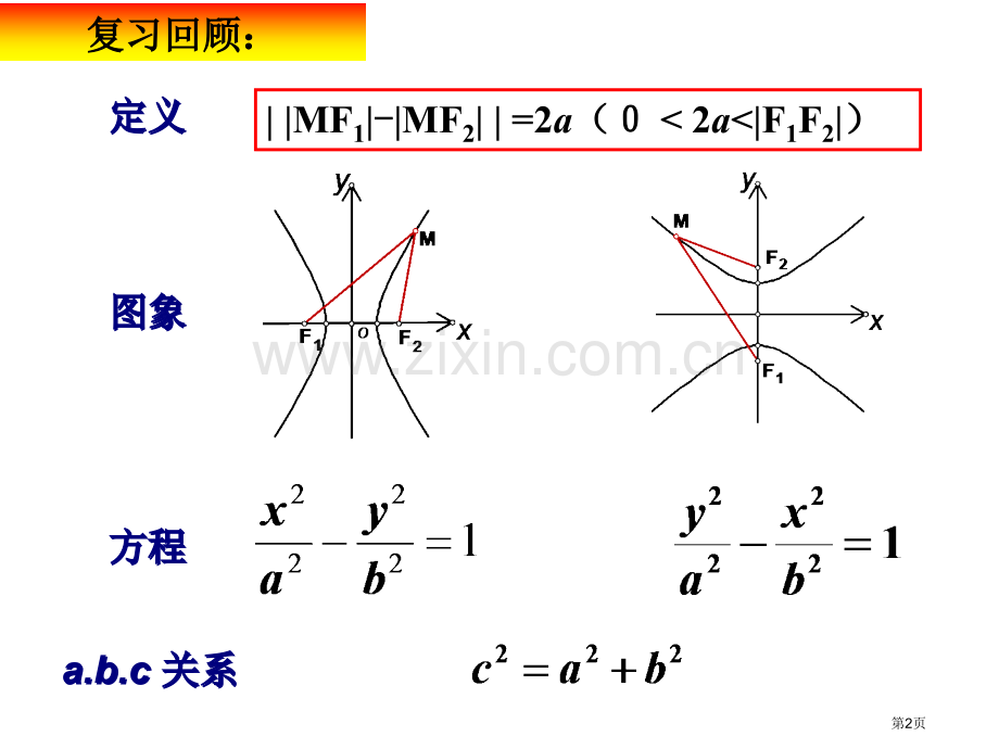 双曲线的简单几何性质时省公共课一等奖全国赛课获奖课件.pptx_第2页