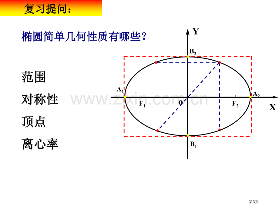 双曲线的简单几何性质时省公共课一等奖全国赛课获奖课件.pptx_第3页