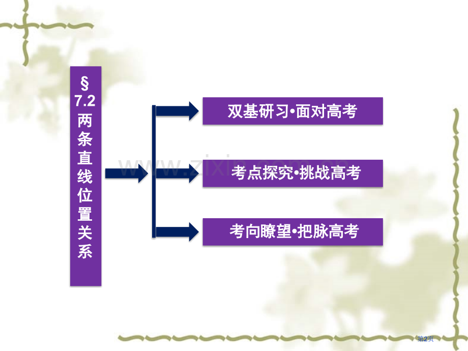 两条直线的位置关系平行线与相交线省公开课一等奖新名师优质课比赛一等奖课件.pptx_第2页