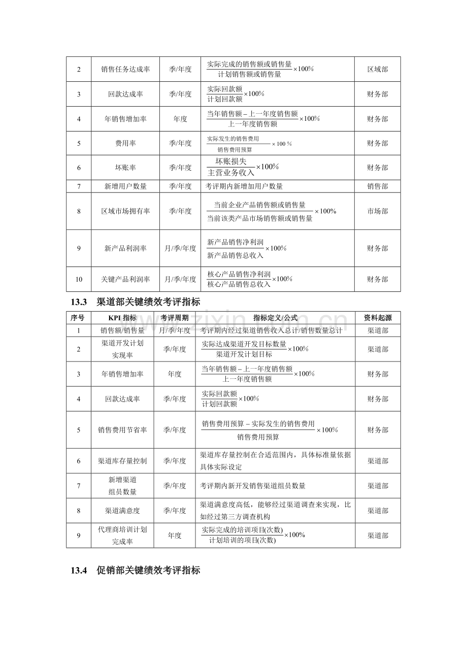 销售促销人员绩效考核表模板.doc_第2页