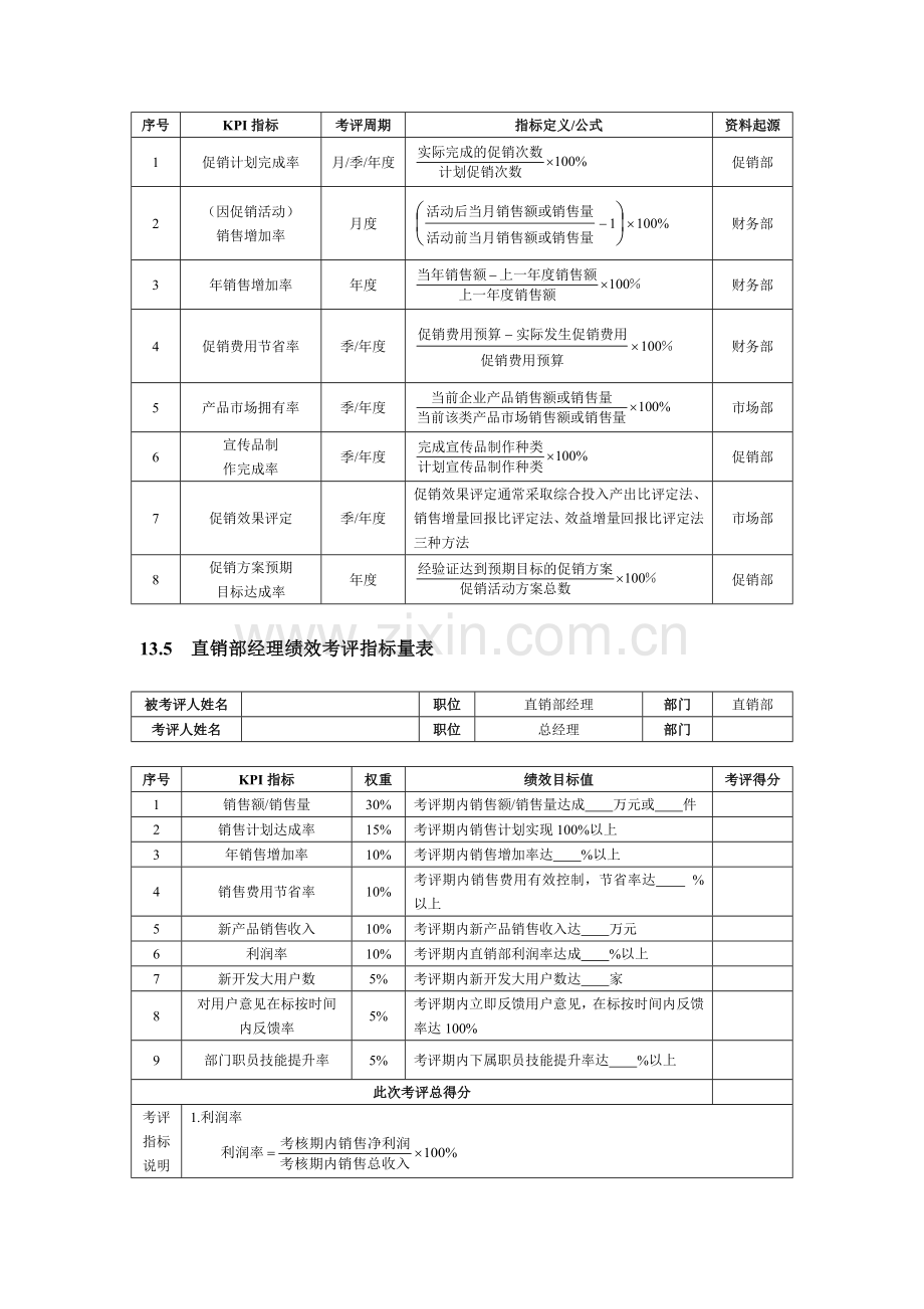 销售促销人员绩效考核表模板.doc_第3页