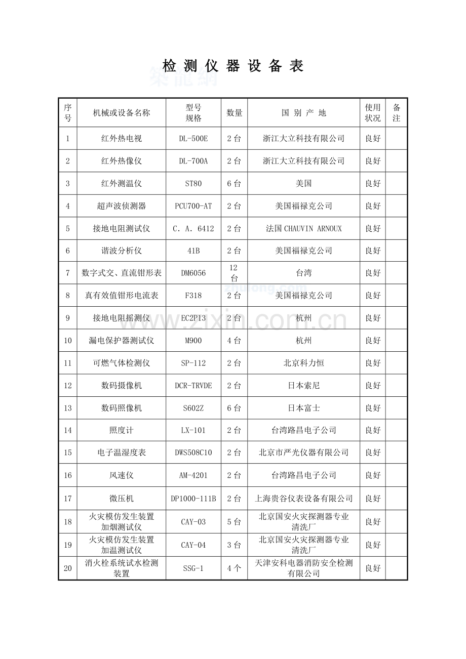 电气防火及消防设施检测专项方案.doc_第2页