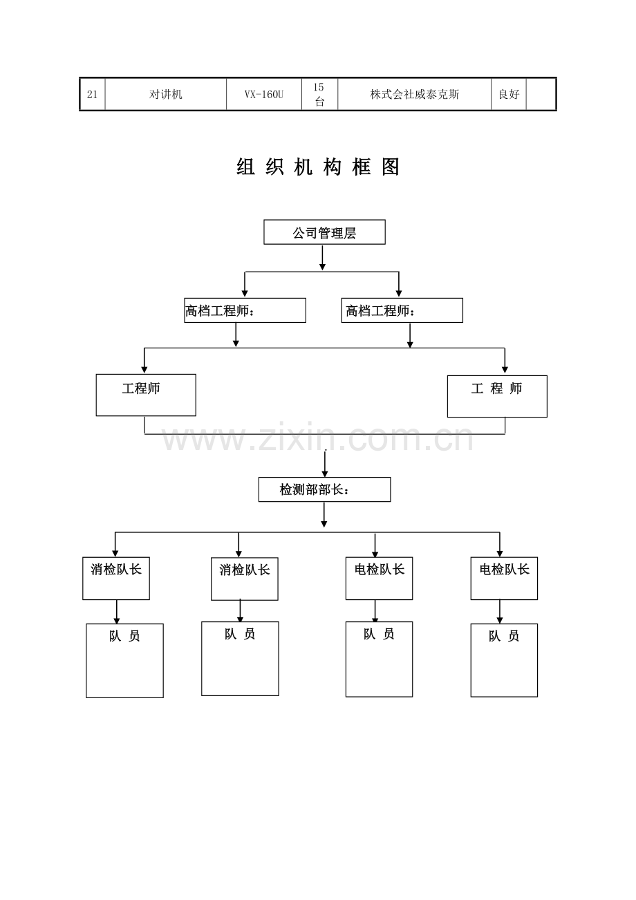 电气防火及消防设施检测专项方案.doc_第3页