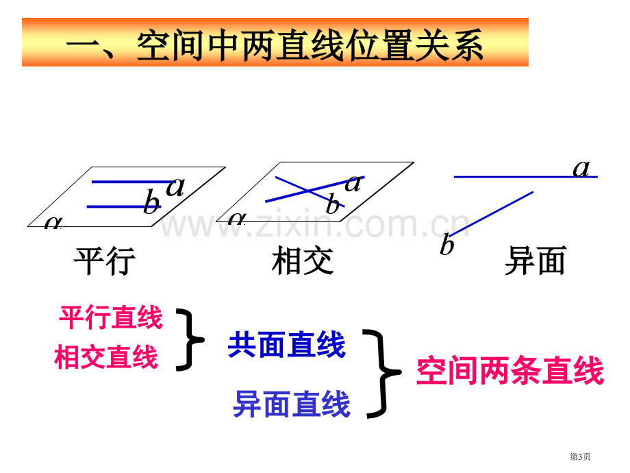 高一数学异面直线及夹角省公共课一等奖全国赛课获奖课件.pptx_第2页