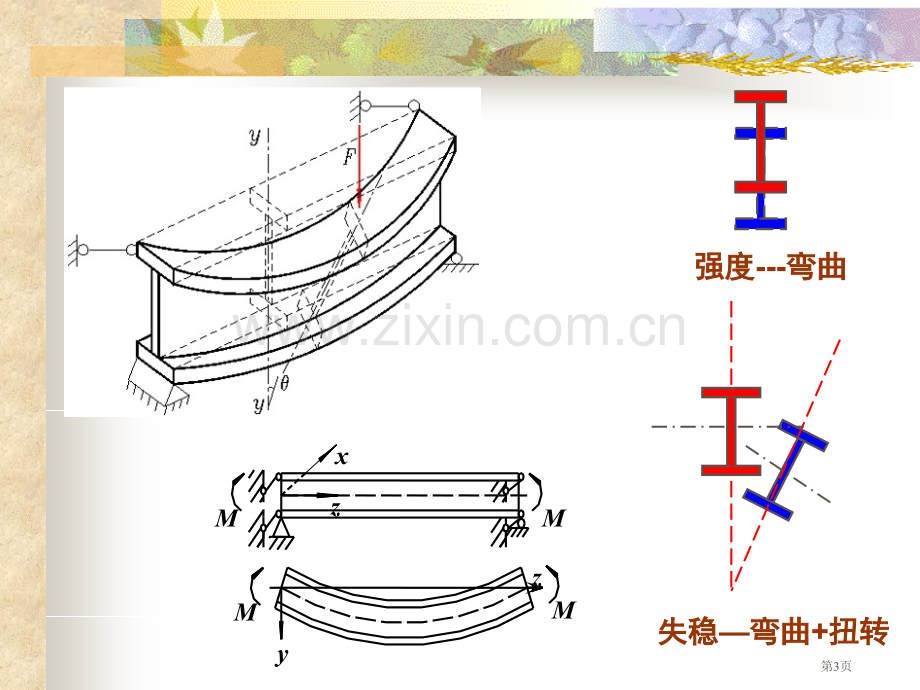 大学本科《钢结构设计原理》课件受弯构件2市公开课一等奖百校联赛获奖课件.pptx_第3页