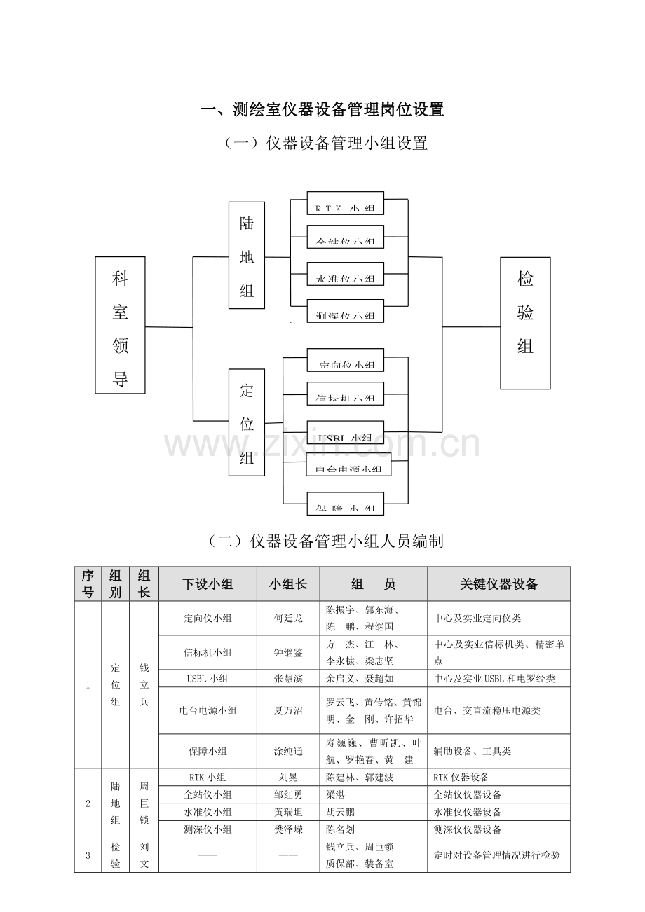 测绘室实验室管理标准规章核心制度.doc_第2页