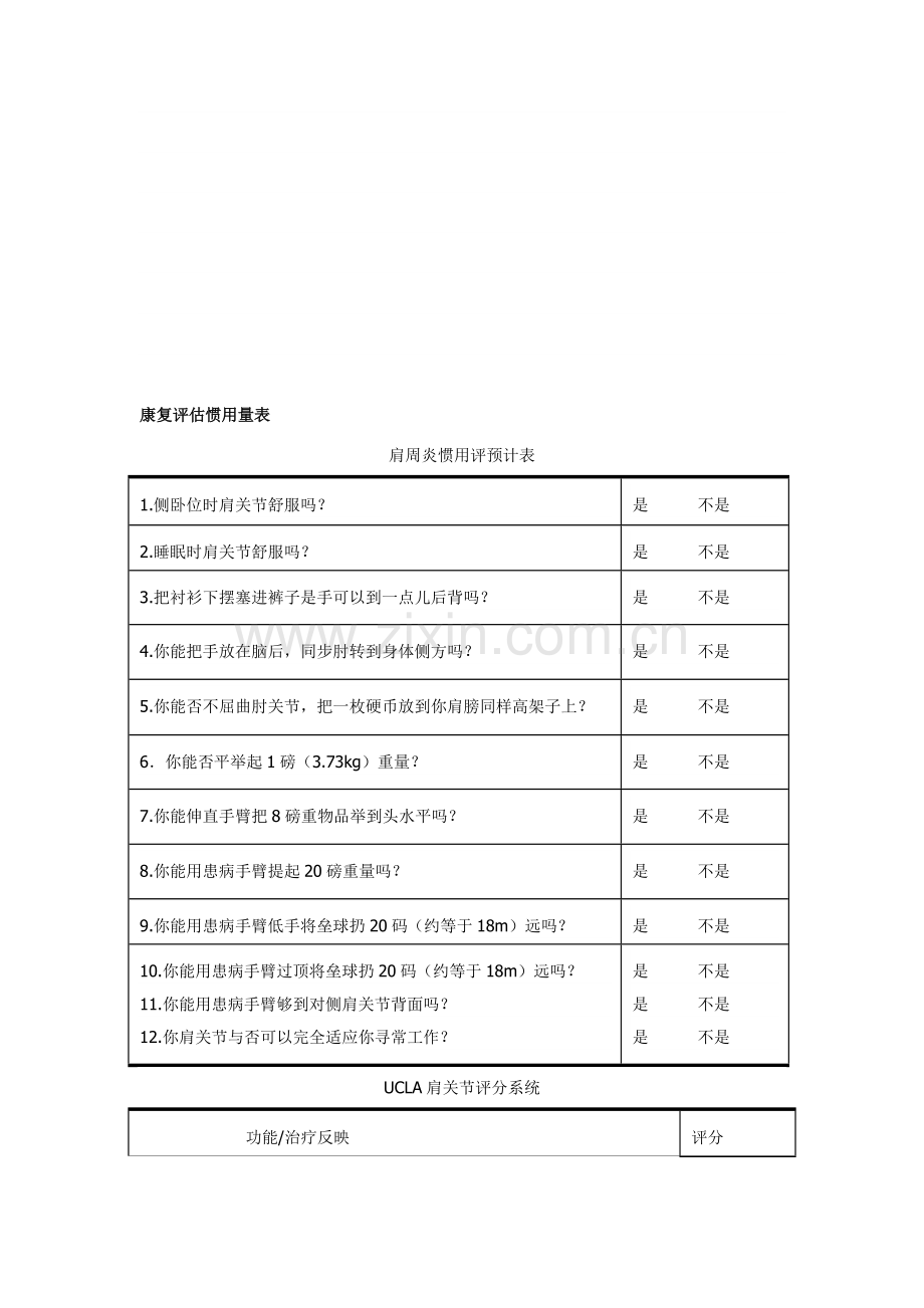 康复评定常用统一标准量表.doc_第1页