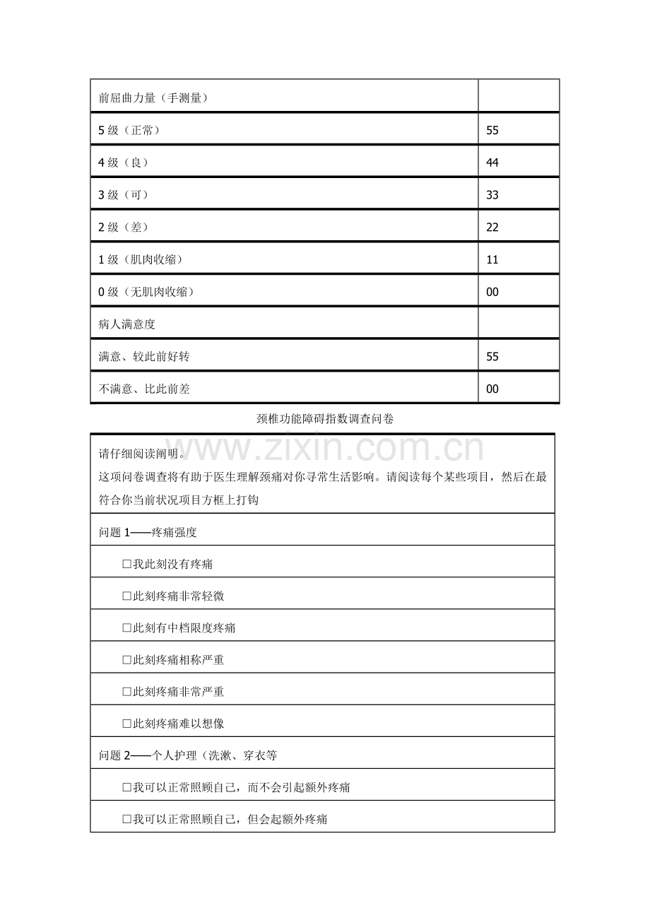 康复评定常用统一标准量表.doc_第3页