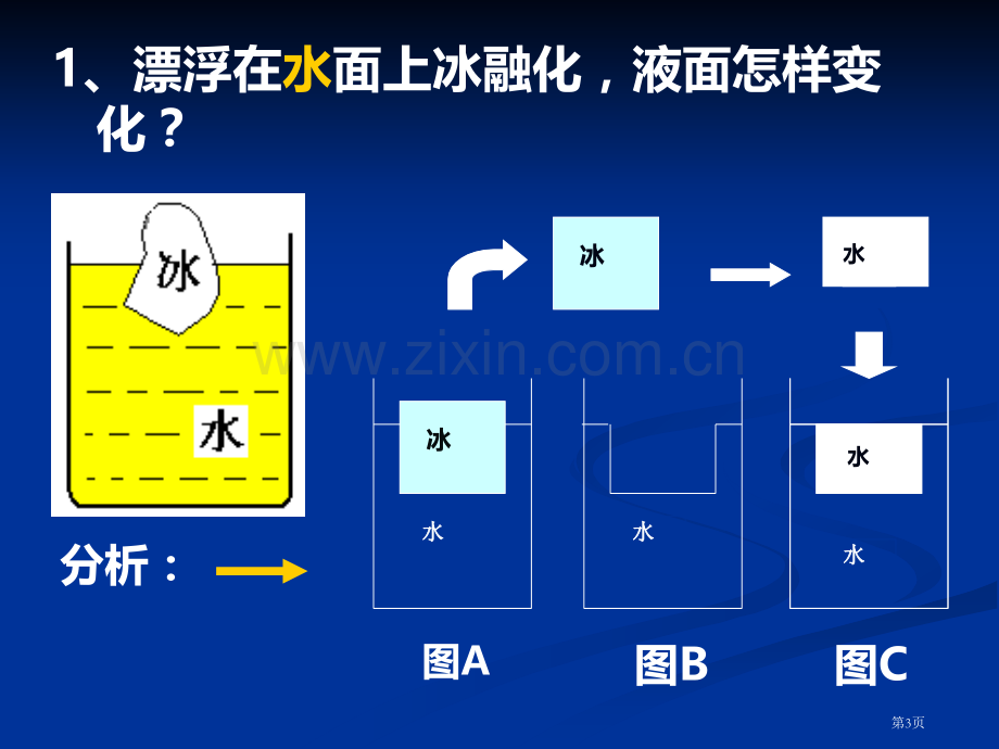 浮力专题复习液面变化问题省公共课一等奖全国赛课获奖课件.pptx_第3页