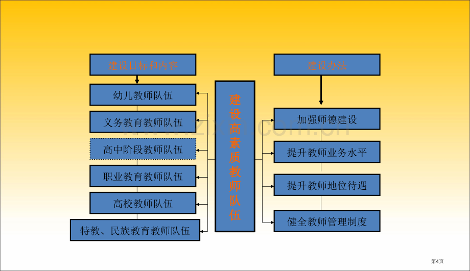 教师资格考试面试官培训省公共课一等奖全国赛课获奖课件.pptx_第3页