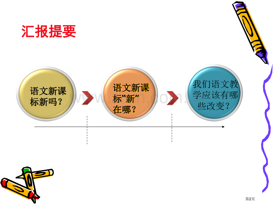 研读课程标准把握教学航向市公开课一等奖百校联赛特等奖课件.pptx_第2页