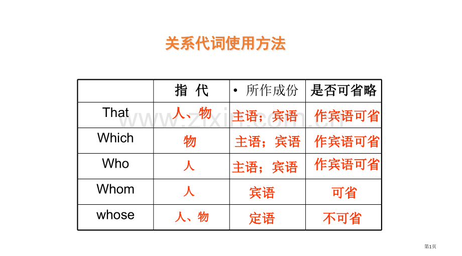 关系副词whenwhere课件省公共课一等奖全国赛课获奖课件.pptx_第1页