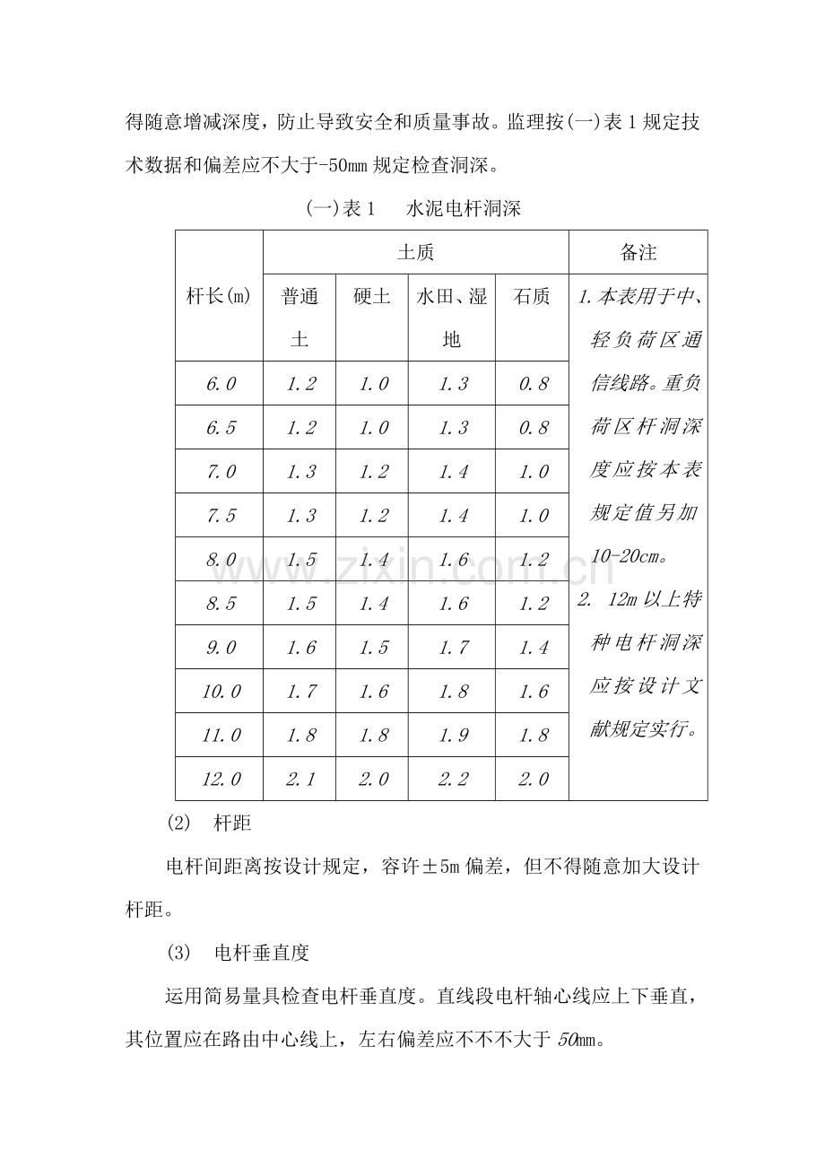 架空管道直埋光缆线路综合项目工程综合项目施工标准规范.doc_第2页