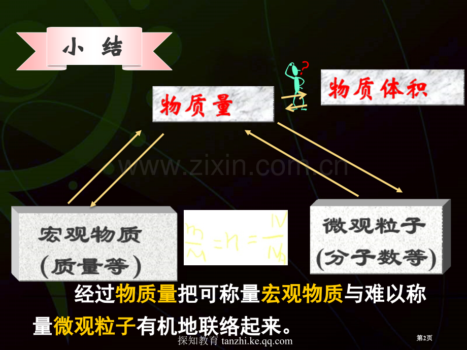 气体摩尔体积-市公开课一等奖百校联赛获奖课件.pptx_第2页