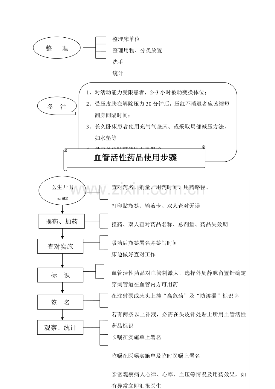 ICU护理工作综合流程图.doc_第2页