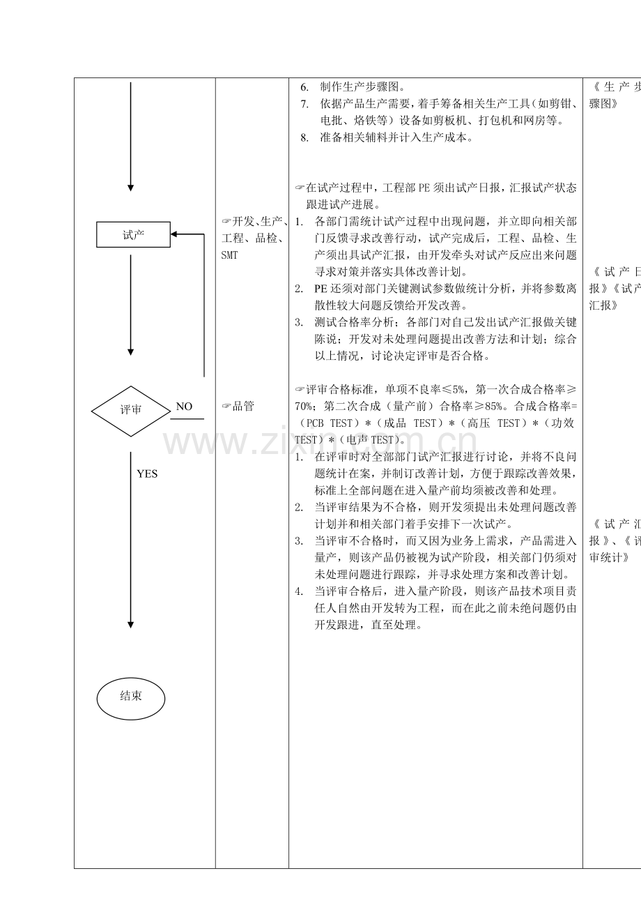 生产技术准备工作管理流程图样本.doc_第3页