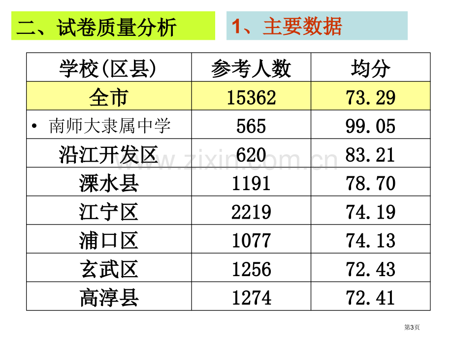 南京市高三期初检测物理质量分析市公开课一等奖百校联赛特等奖课件.pptx_第3页