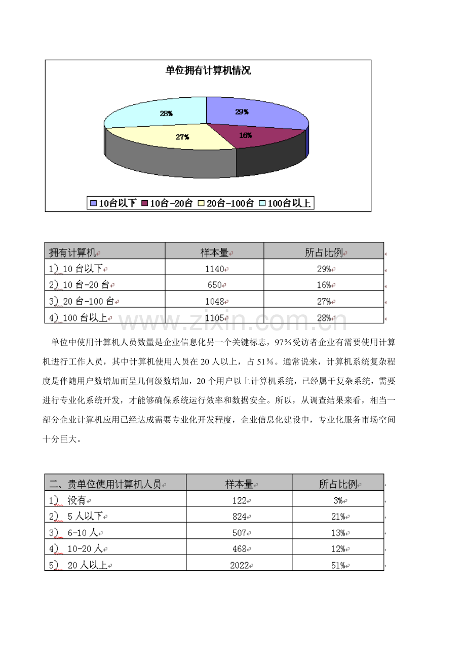 中小企业信息化调查研究报告.doc_第2页