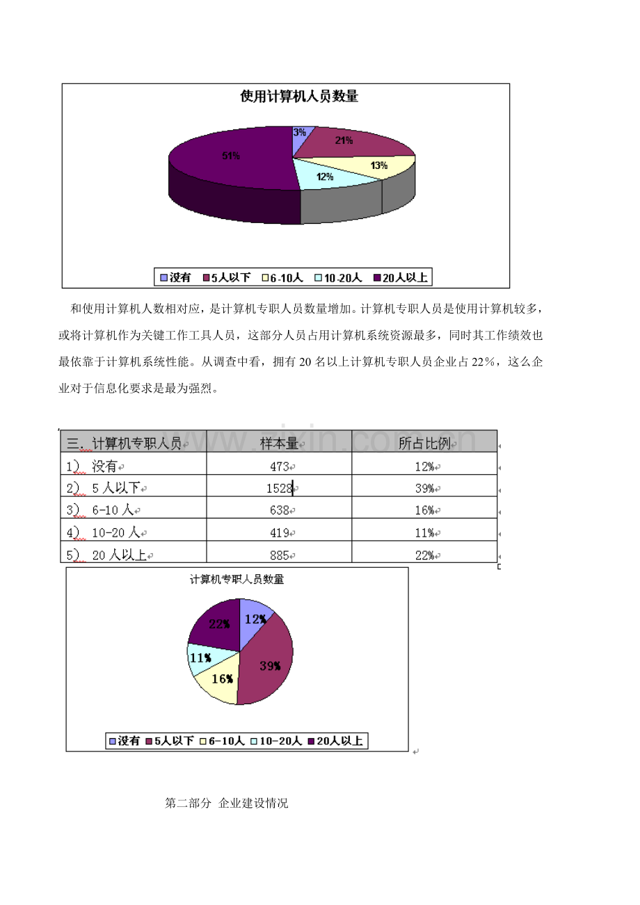 中小企业信息化调查研究报告.doc_第3页