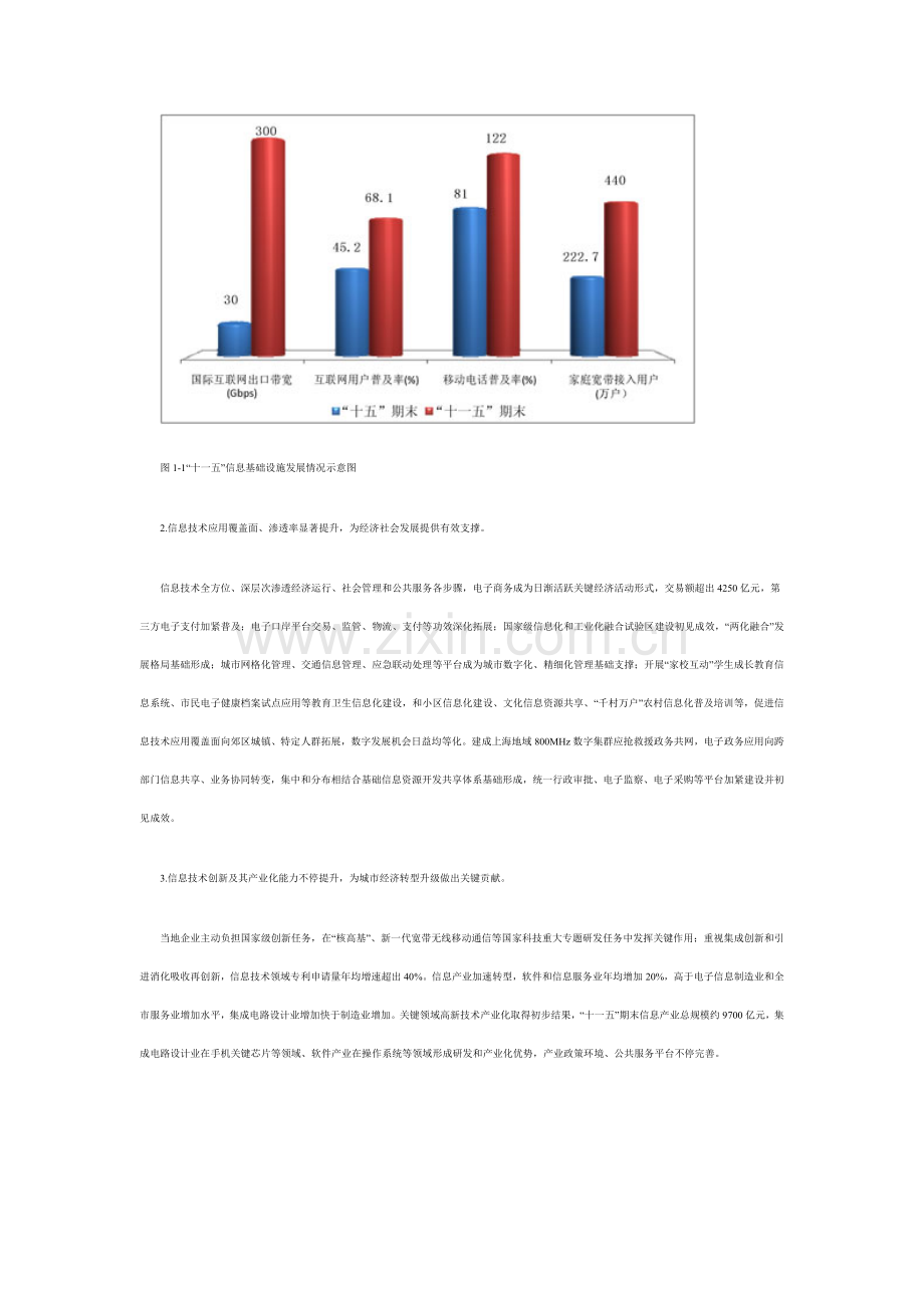 上海十二五信息化发展规划方案.doc_第2页