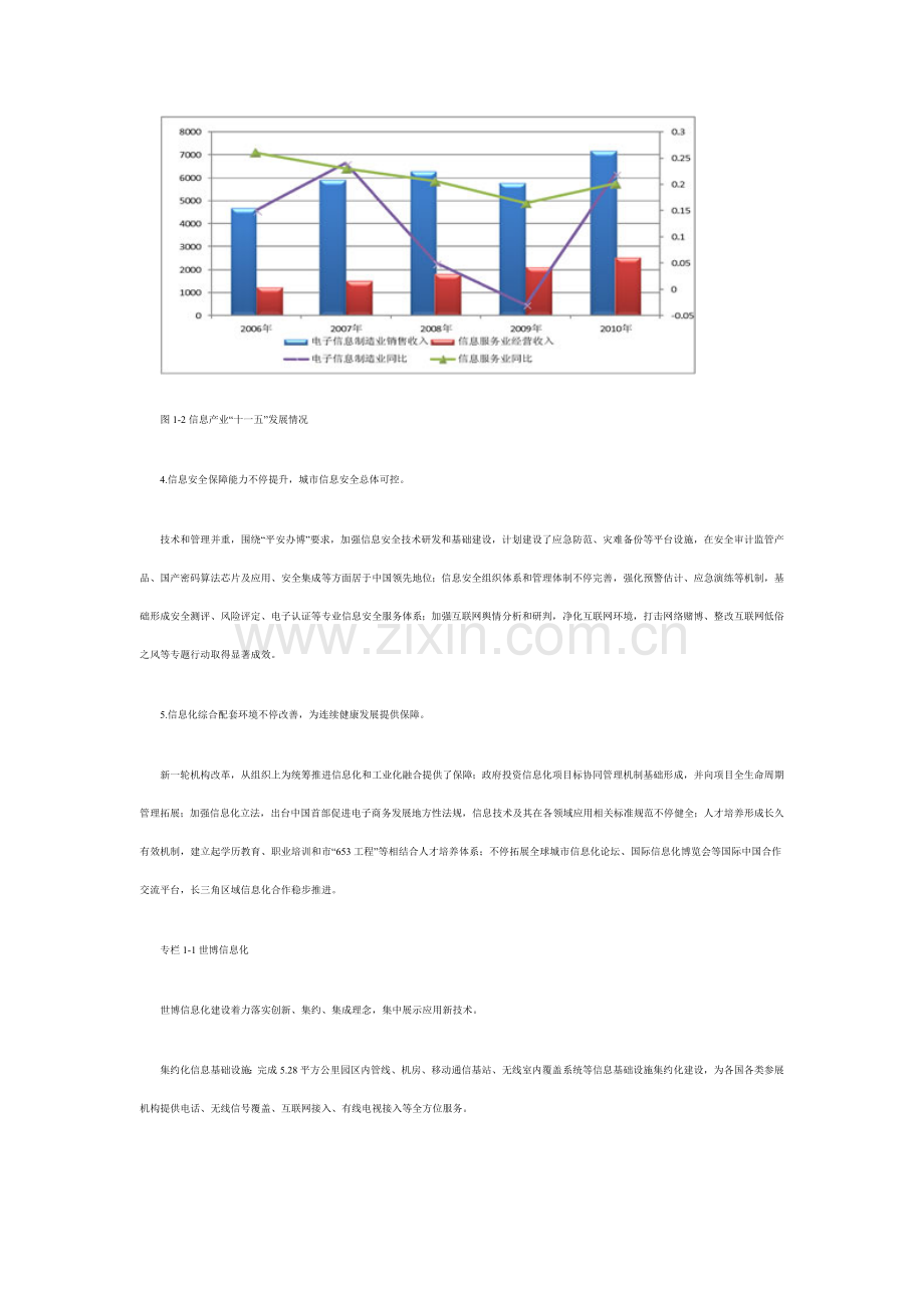 上海十二五信息化发展规划方案.doc_第3页