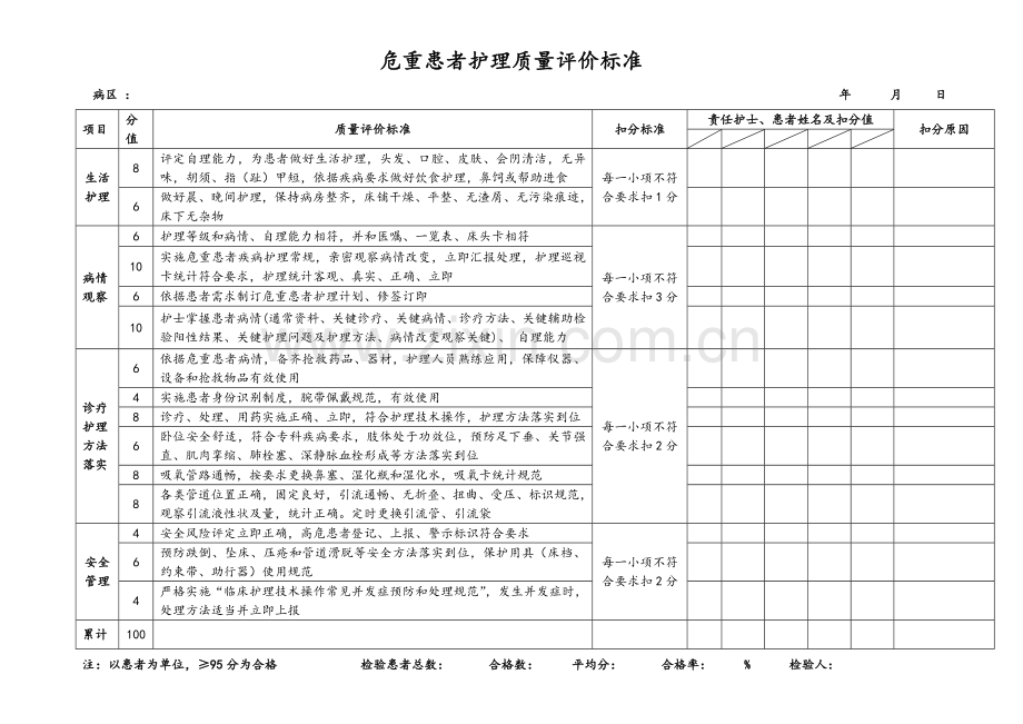 护理质量评价统一标准.doc_第2页