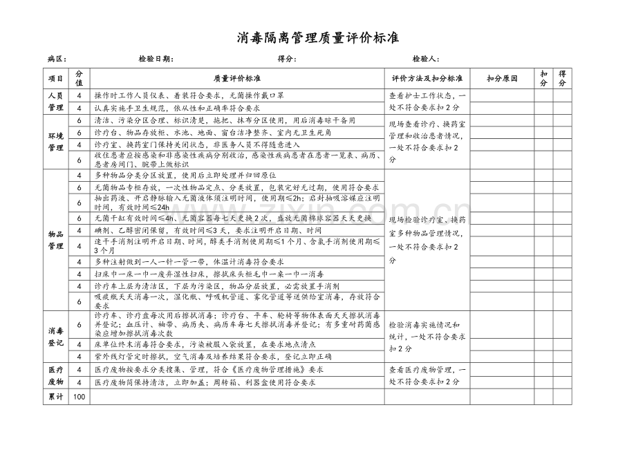 护理质量评价统一标准.doc_第3页