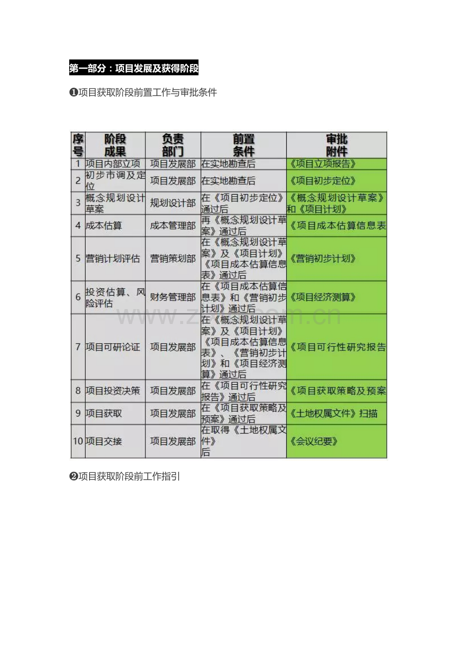 房地产从拿地到交付的全过程标准流程.docx_第1页