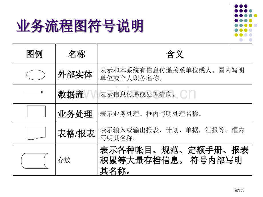 业务流程图和判定树习题和答案省公共课一等奖全国赛课获奖课件.pptx_第3页