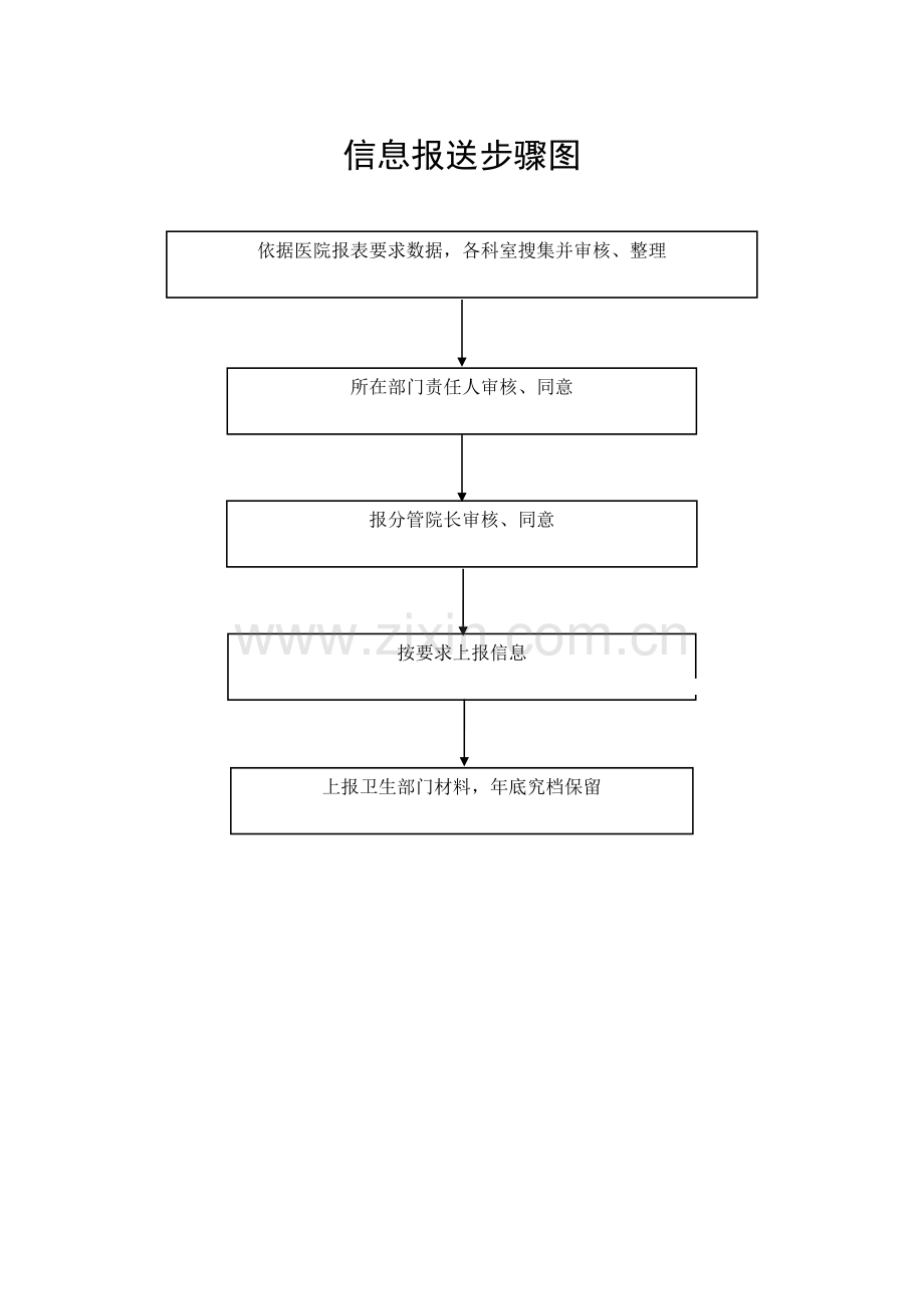 流程图汇总模板.doc_第2页