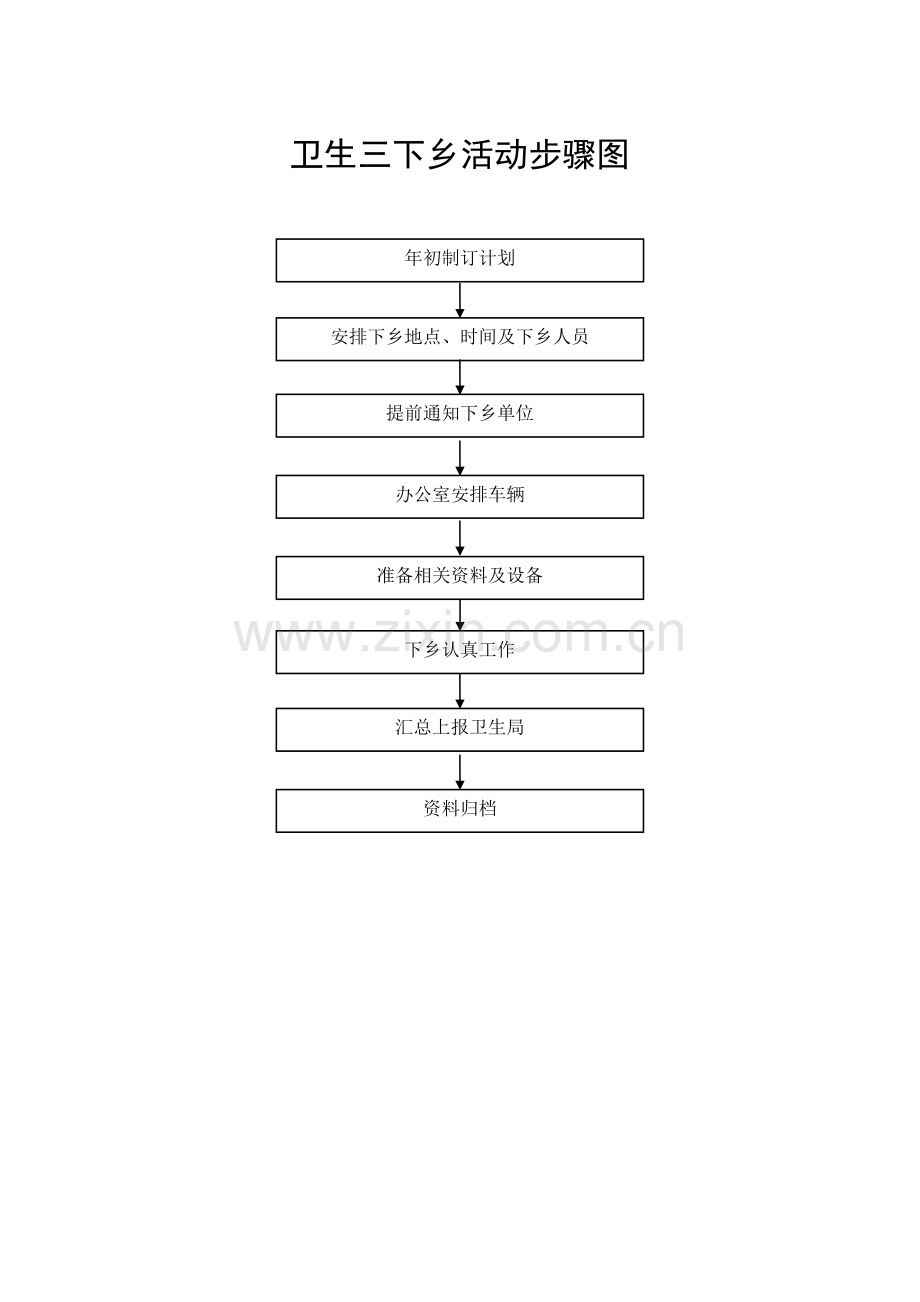 流程图汇总模板.doc_第3页