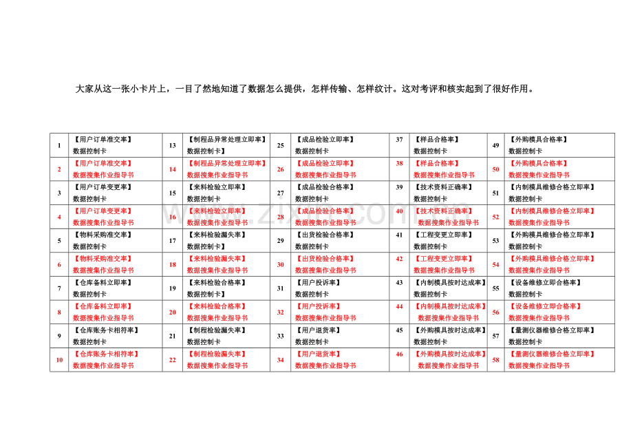 数据控制卡绩效考核用模板.doc_第2页