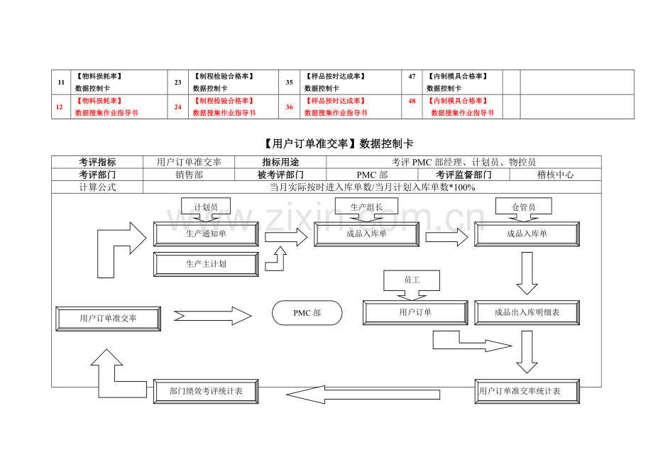 数据控制卡绩效考核用模板.doc_第3页