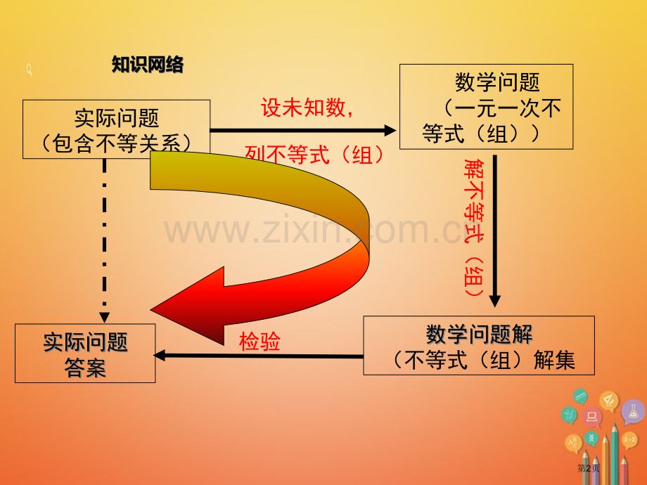 七年级数学下册9不等式与不等式组小结与复习市公开课一等奖百校联赛特等奖大赛微课金奖PPT课件.pptx_第2页