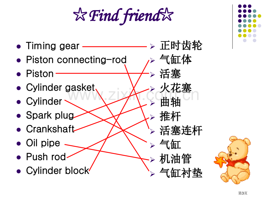 汽车专业英语市公开课一等奖百校联赛获奖课件.pptx_第3页