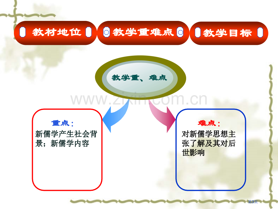 人教版高中历史必修三市公开课一等奖百校联赛特等奖课件.pptx_第3页