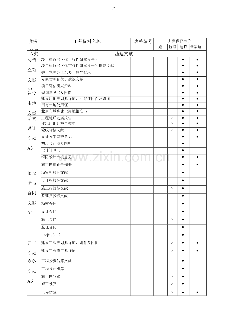 建筑工程综合项目工程资料分类归档保存表.doc_第2页