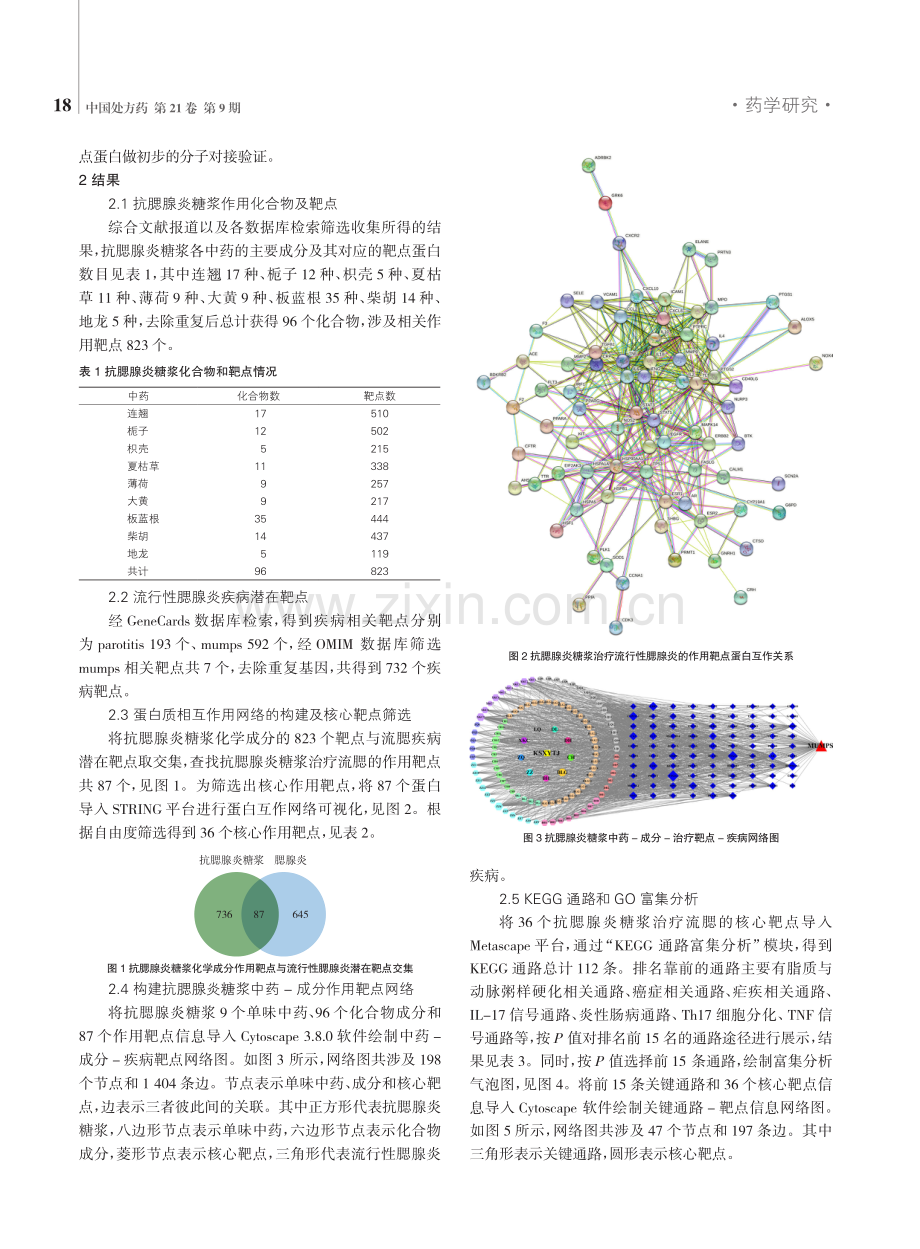 基于网络药理学和分子对接探讨抗腮腺炎糖浆治疗流行性腮腺炎的作用机制.pdf_第3页