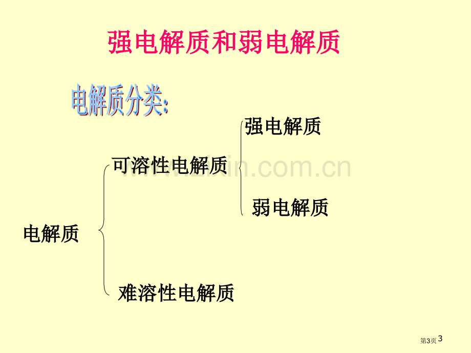 南医化学酸碱解离平衡省公共课一等奖全国赛课获奖课件.pptx_第3页