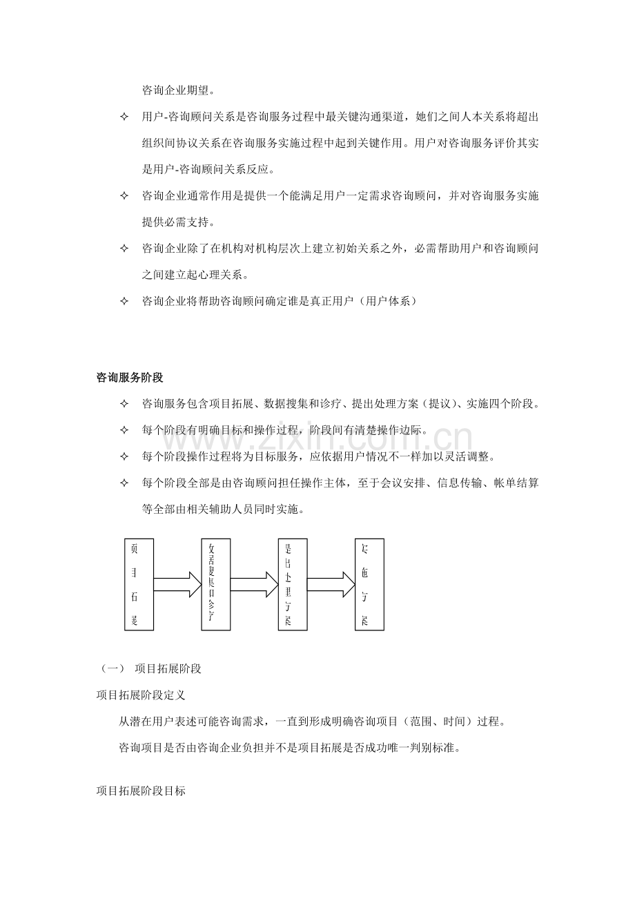 嘉道咨询的咨询服务流程模板.doc_第2页