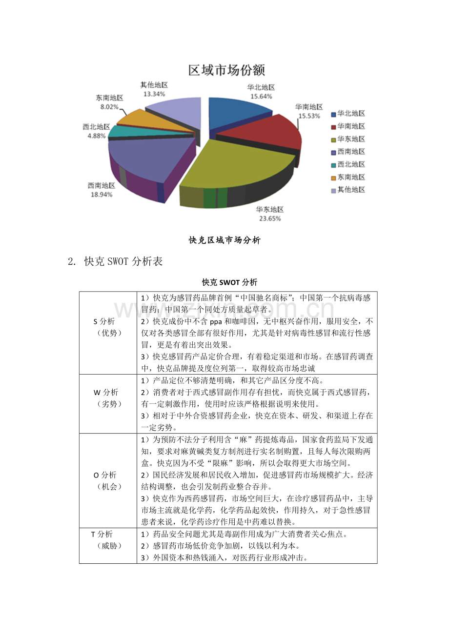 快克市场调查分析报告.docx_第3页