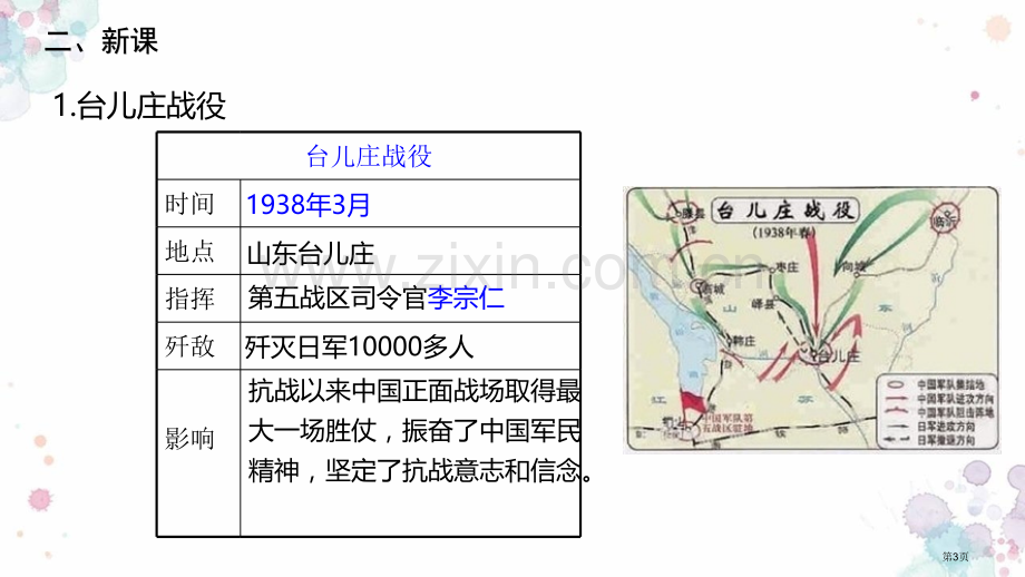 正面战场的抗战教学课件省公开课一等奖新名师优质课比赛一等奖课件.pptx_第3页