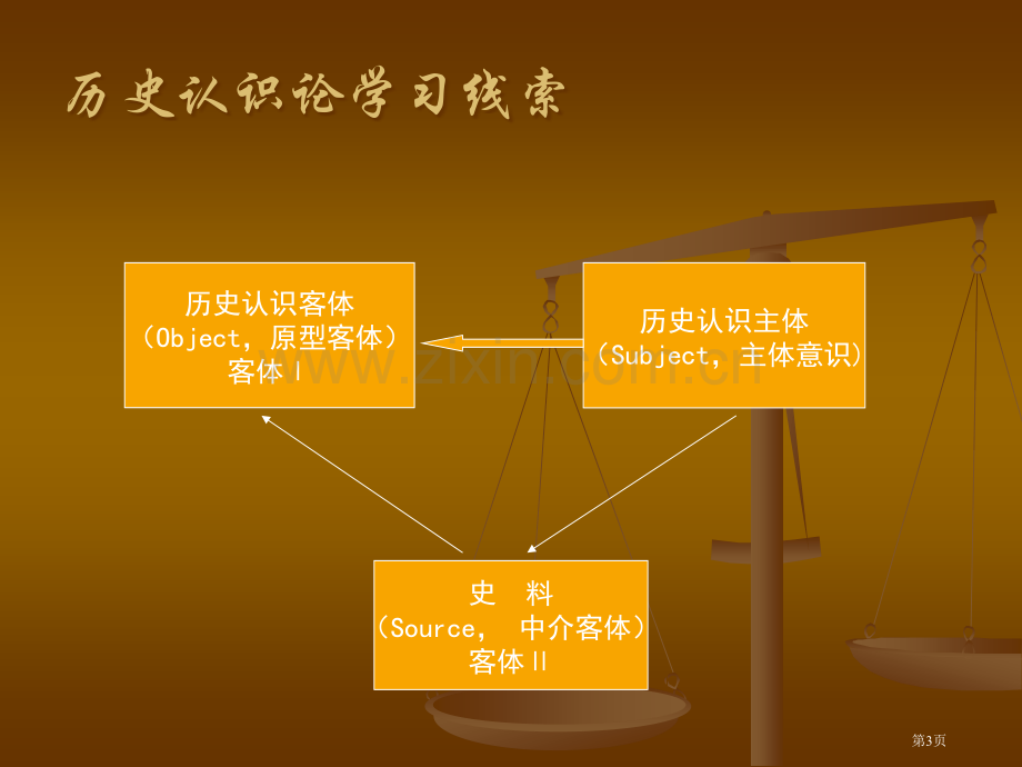 历史认识论专业知识讲座省公共课一等奖全国赛课获奖课件.pptx_第3页