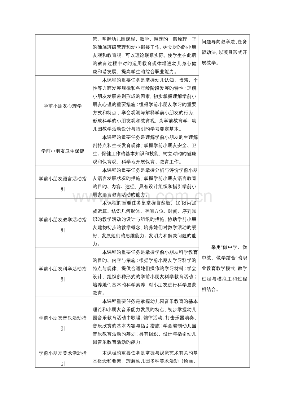 动漫专业人才培养专题方案.docx_第3页