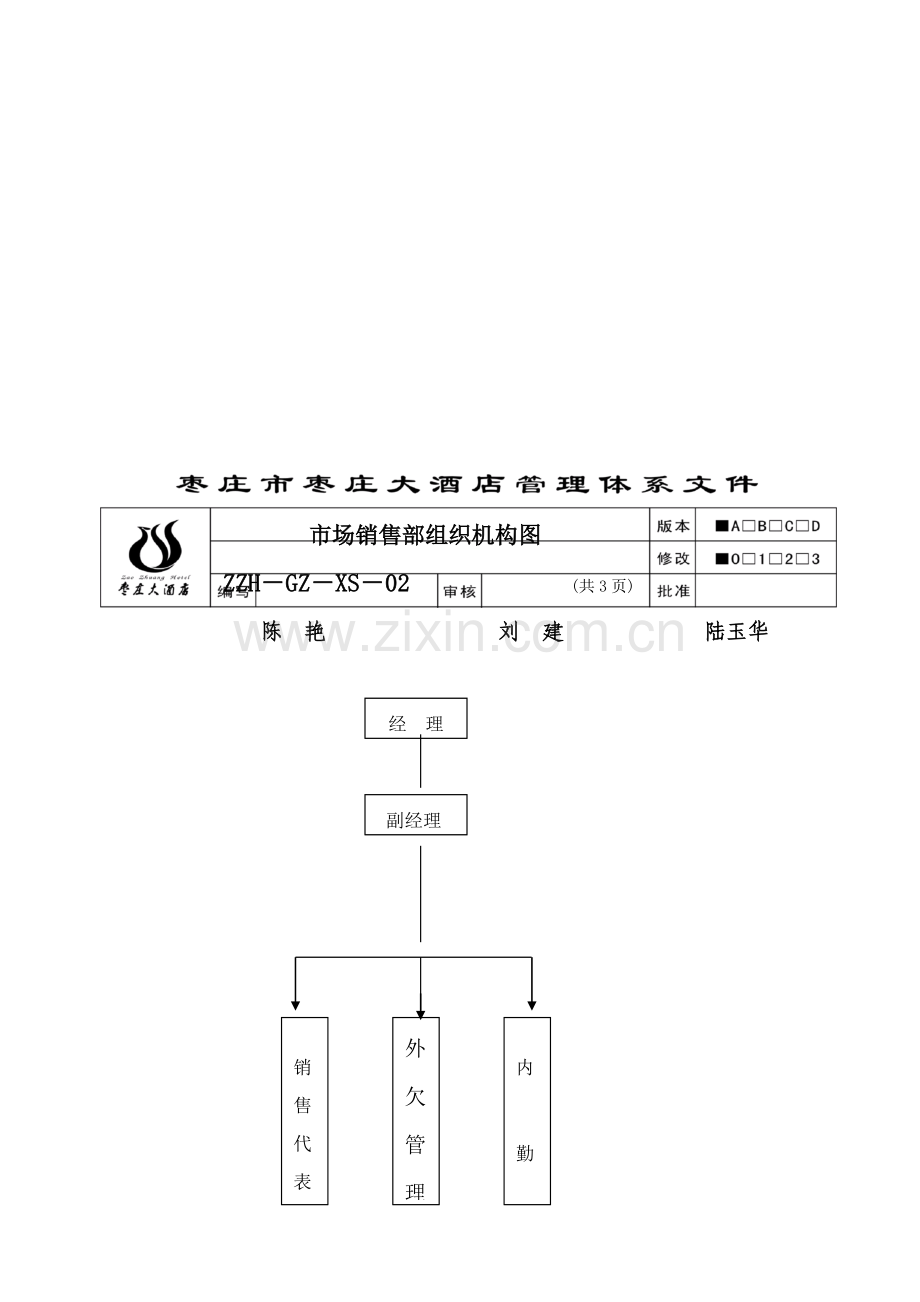 市场销售部工作手册新模板.doc_第2页