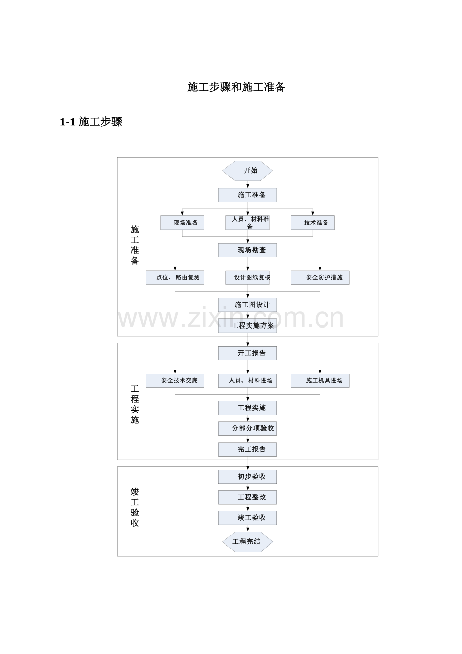 天网综合项目工程综合项目施工设计专项方案.doc_第1页