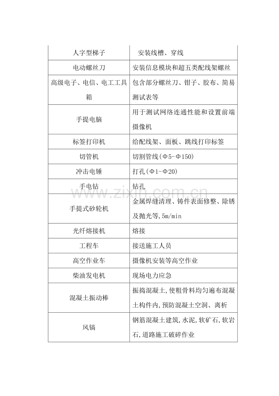 天网综合项目工程综合项目施工设计专项方案.doc_第3页