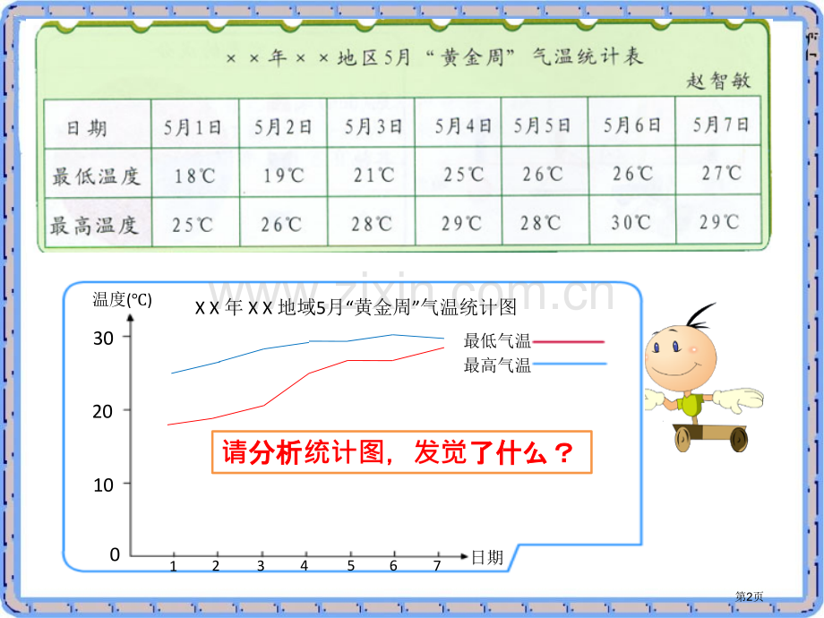 科学自己做-我也能成功省公开课一等奖新名师优质课比赛一等奖课件.pptx_第2页